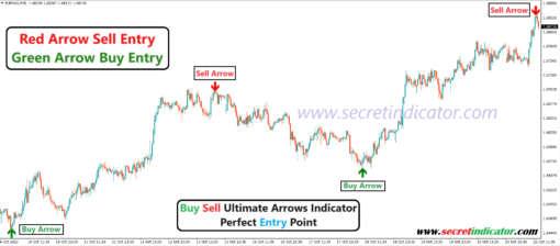 buy and sell arrow indicator mt5