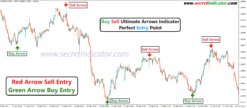 buy sell arrow indicator mt4