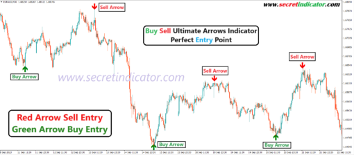 buy sell arrow indicator mt4