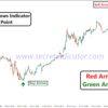 buy sell arrow indicator no repaint