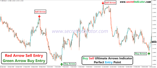 buy sell arrow indicator no repaint mt4