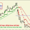 buy sell arrow scalper mt4 indicator