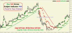 buy sell arrow scalper mt4 indicator