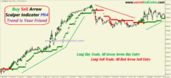 forex buy sell indicator