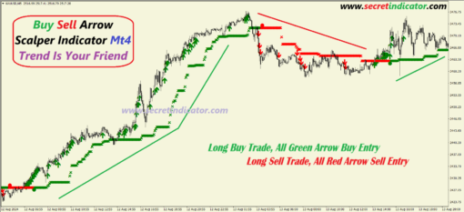 forex buy sell indicator