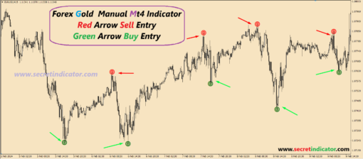 forex indicators free download