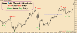 free download forex indicators buy sell