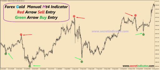 free download forex indicators buy sell