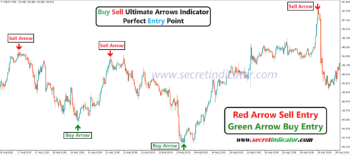 latest indicators for trading