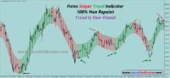 most accurate forex indicator mt4