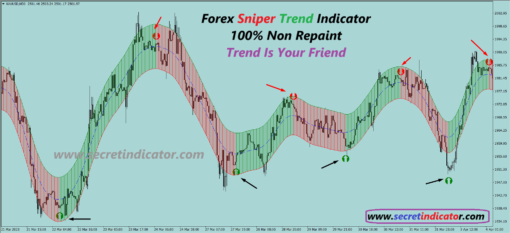 most accurate forex indicator mt4