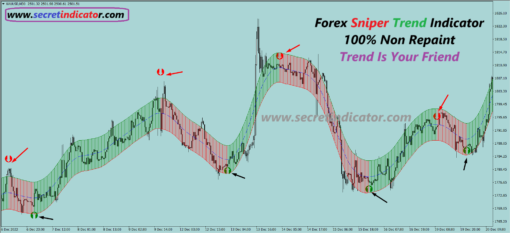 most profitable forex indicator mt4