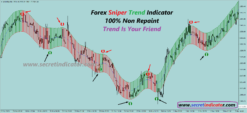 most profitable mt4 indicator