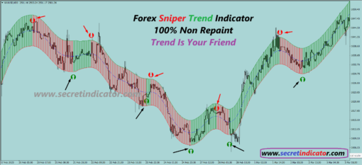 most profitable mt4 indicator