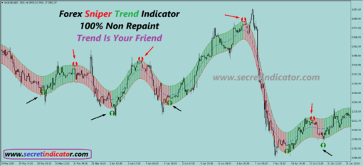 most profitable non repaint indicator