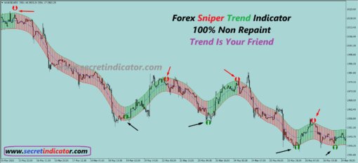 most profitable scalping strategy