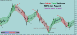 profitable forex scalping strategy