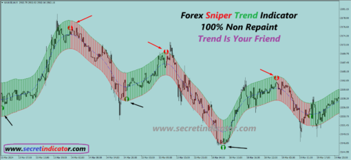 profitable forex scalping strategy