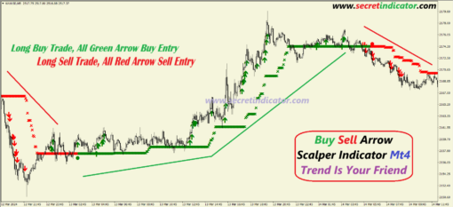 what is the best scalping indicator