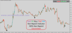 which indicator is best for scalping