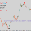 which indicator is best for scalping trading