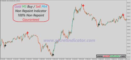 which indicator is best for scalping trading