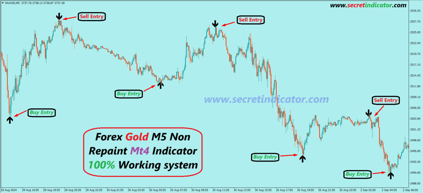 Forex Gold M5 Non Repaint Mt4 Indicator Archives - Secret Indicator