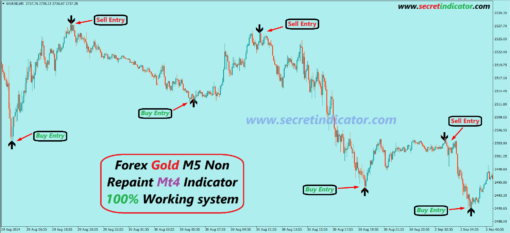 best 5 minute scalping indicator