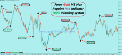 best indicator for scalping gold