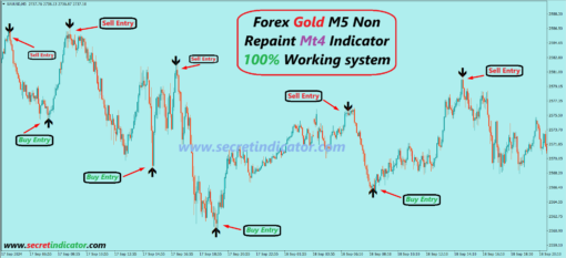 best indicator for scalping gold