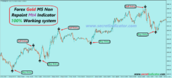 best indicator metatrader 4