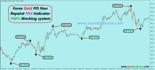 best indicator metatrader 4