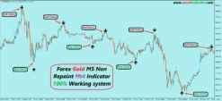 m5 gold scalping indicator