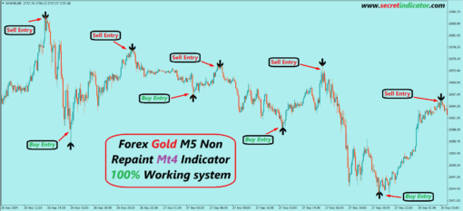 m5 gold scalping indicator