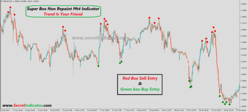 super trend indicator with arrow mt5