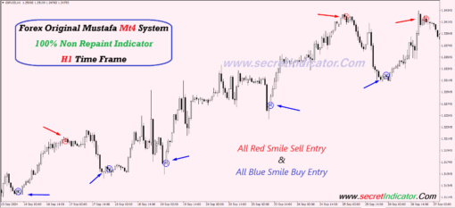 best indicators for day trading 2025