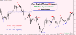 cci indicator for day trading