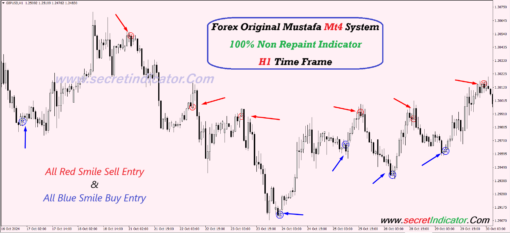 cci indicator for day trading