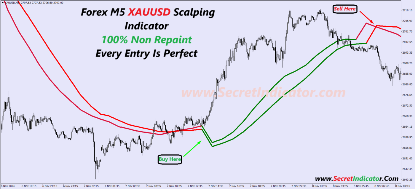 Classic Shop Secret Indicator