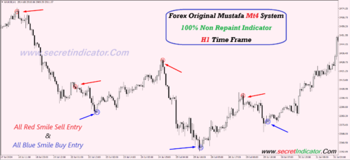 forex indicators for beginners