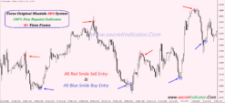 indicators for day trading forex