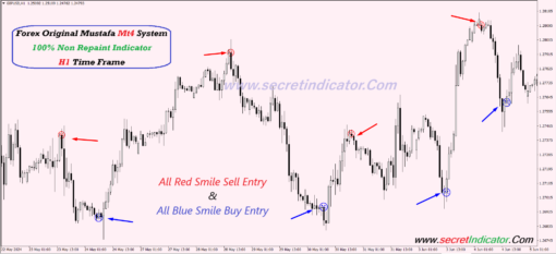 indicators for day trading forex