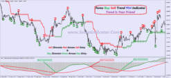 forex indicators for sale
