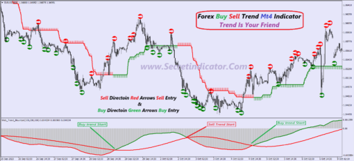 forex indicators for sale