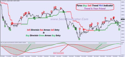 forex trading buy and sell explained