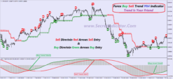 forex trading buy sell indicator