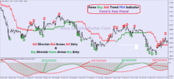 forex trading buy sell indicators