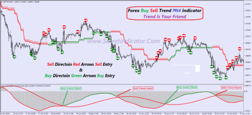forex trading buy sell indicators