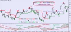 forex trading time zone indicator