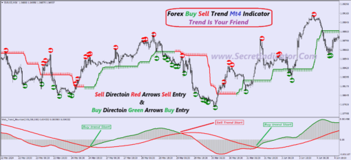 forex trading time zone indicator